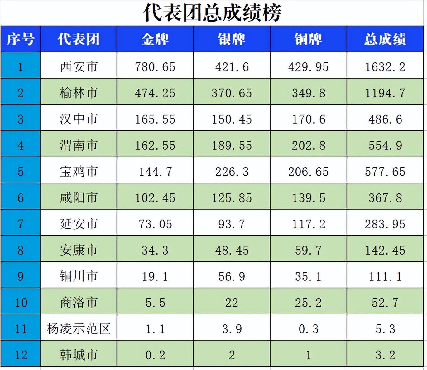 第十七届省运会,省十七运会多少个项目