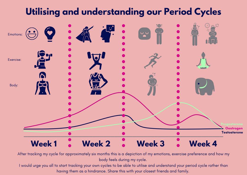 论卫生巾正确使用方法,从女性角度测评卫生巾