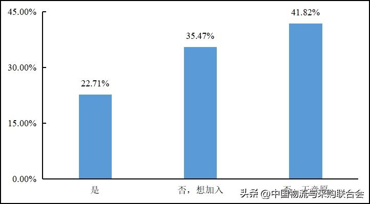 2016年货车司机从业状况调查报告,货车司机从业状况调查报告