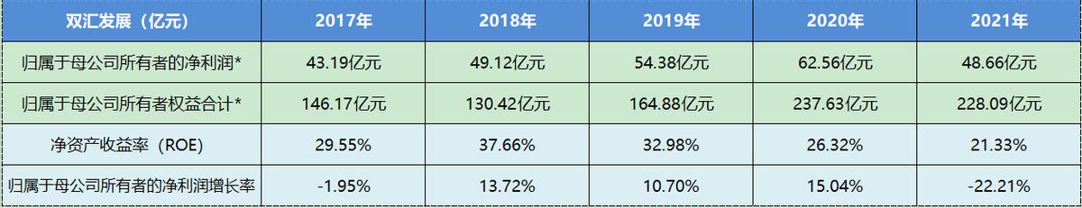 个股分析行业,双汇发展个股排名