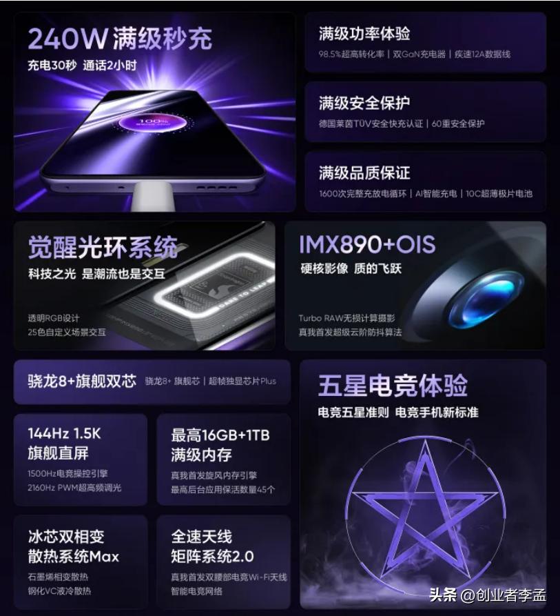 真我gtneo5手机真实体验,手机真我gtneo5值得买吗