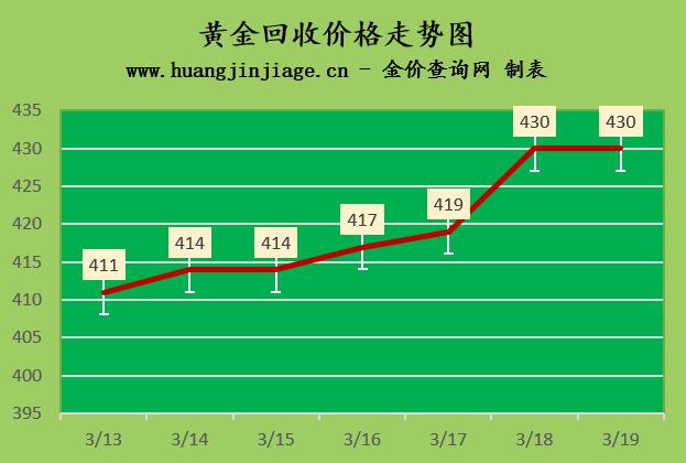 黄金卖掉合算吗今日黄金价格走势,今日金价黄金回收价多少钱一克