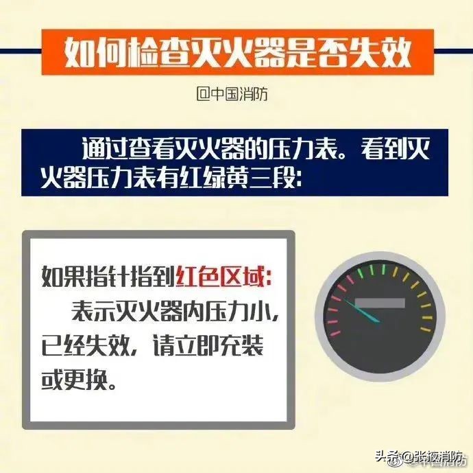 灭火器分类及使用方法,详细讲解一下灭火器的种类及作用