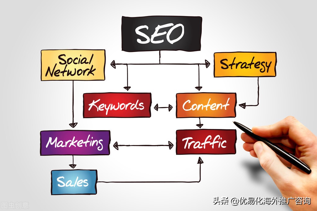 如何选择一家seo优化公司,seo优化公司哪家排名稳定