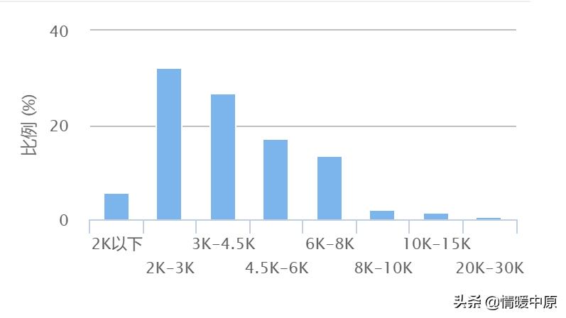 解读郑州交通行业，能不能养家糊口就看你做不做了？