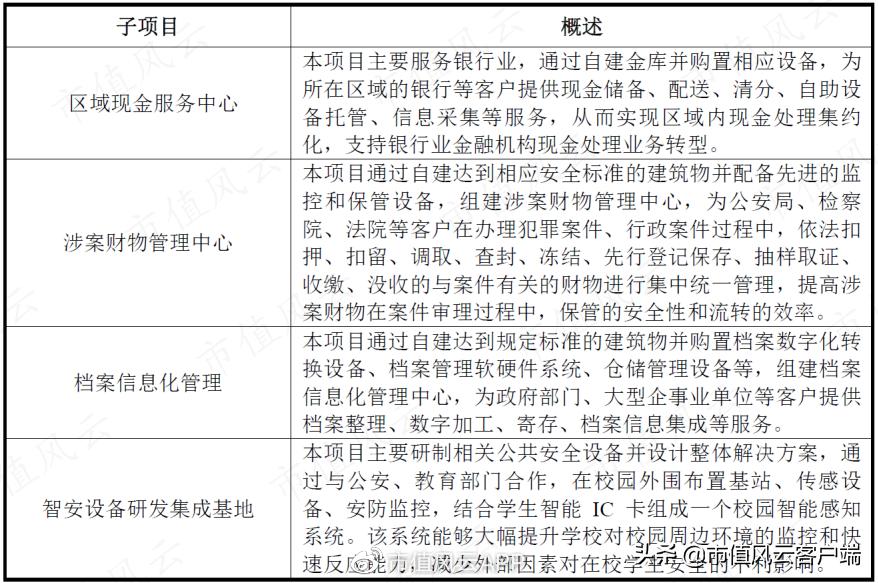 新时代武装押运：安邦集团，区域垄断，浙江唯一，天花板也很明显