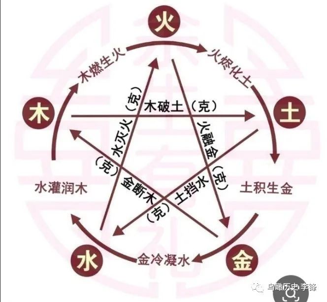 阴阳五行理论是伪科学吗,阴阳五行为什么是科学真理