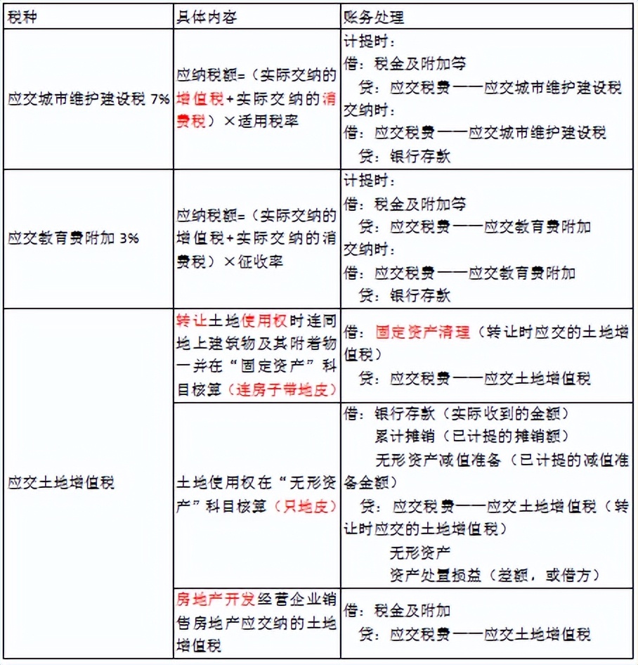 会计实操题资产负债,会计初级负债经典例题