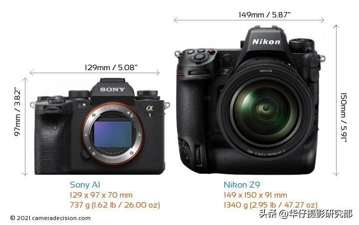 尼康z9对比a1,索尼a1和尼康z9和佳能r5