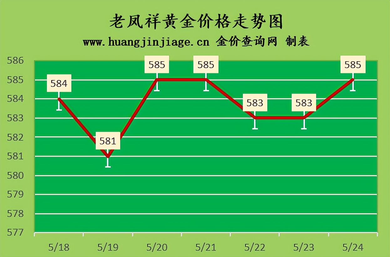金价今日行情2023年1月,金价2023今日价格
