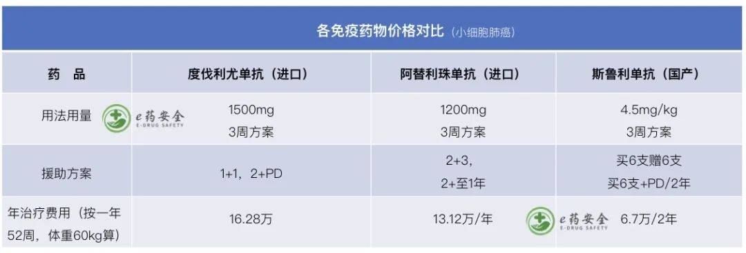 肺癌靶向治疗药的名字,2022年肺癌靶向药纳入医保