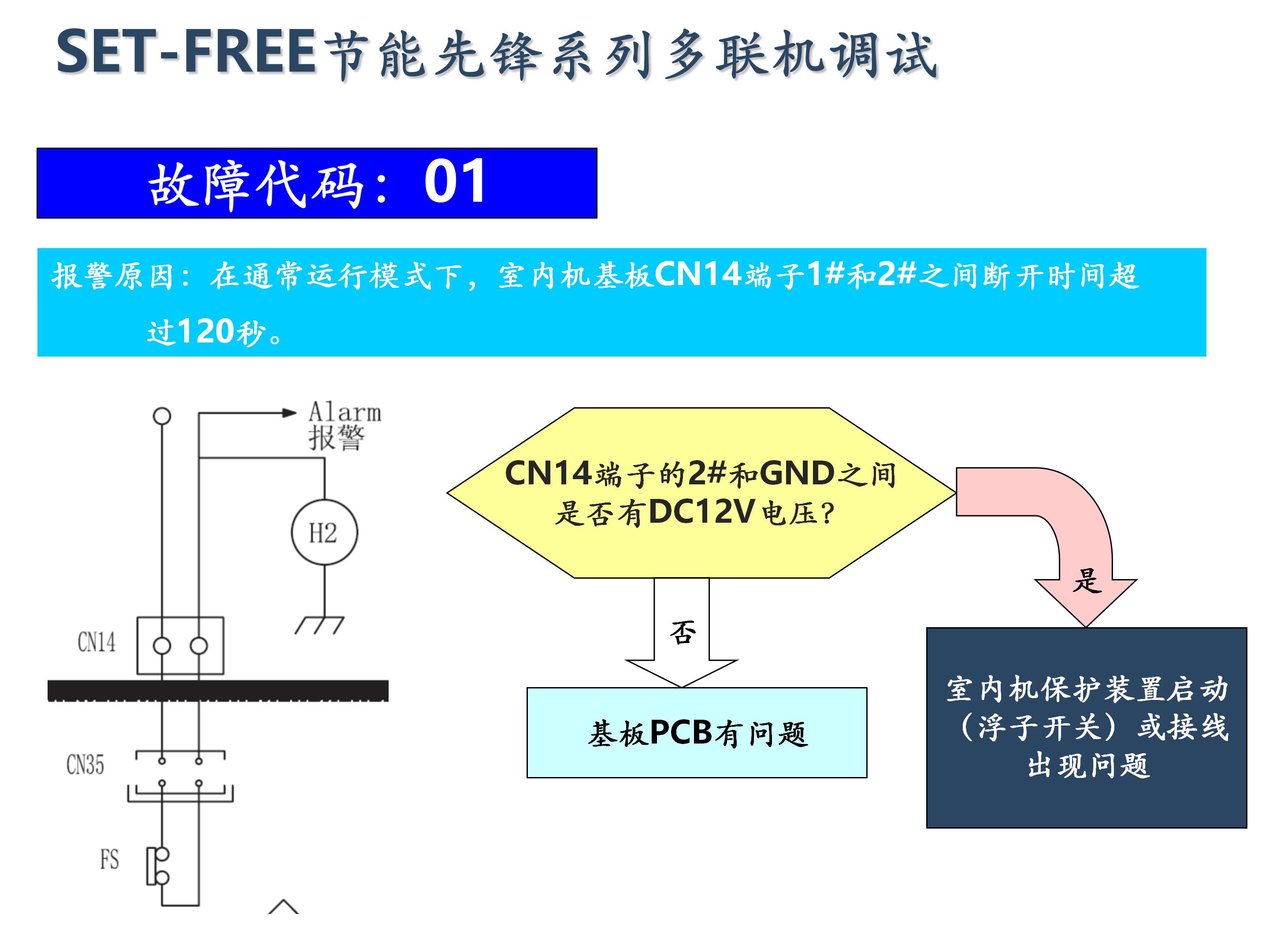 日立家装中央空调怎么调试,日立地暖中央空调安装调试