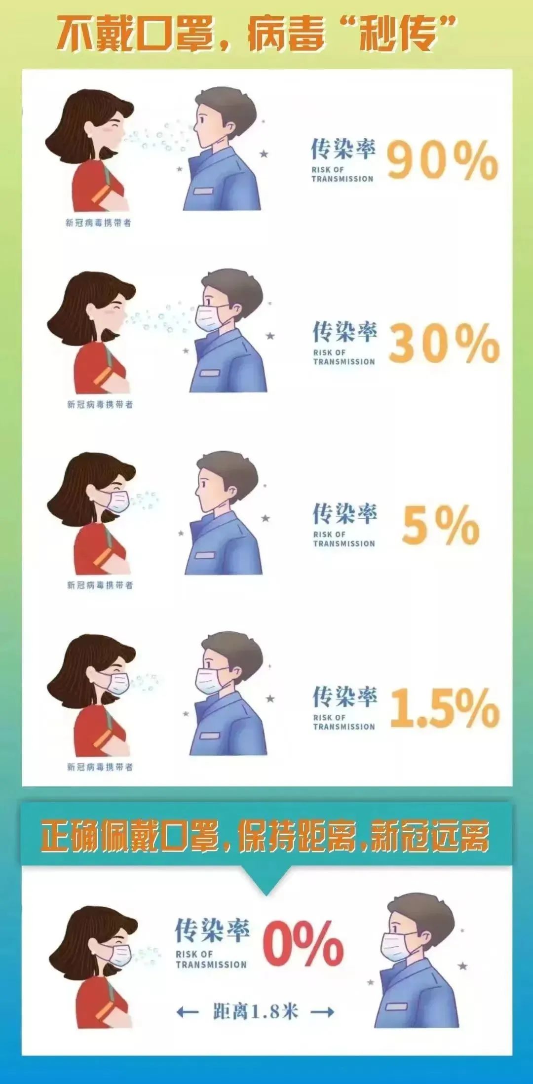 济南疫情防控信息最新发布，坚持“三不停”，保障“三不断”！