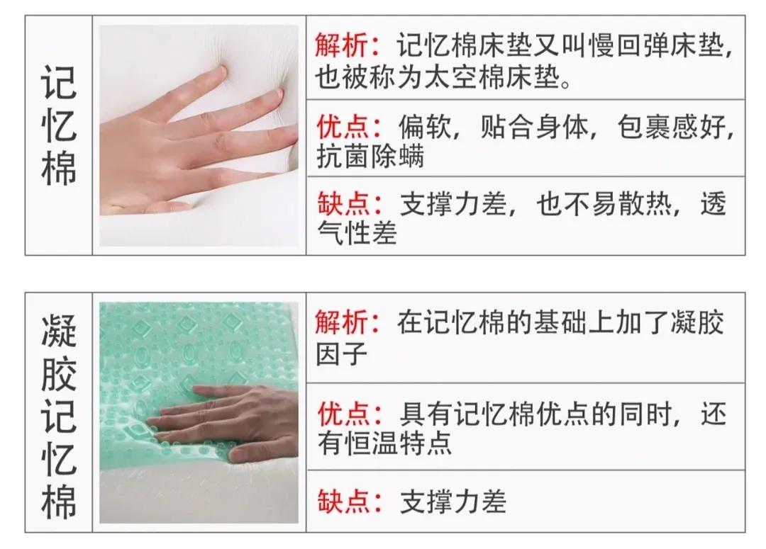 10万元买床垫,床垫要买什么样的床垫比较好