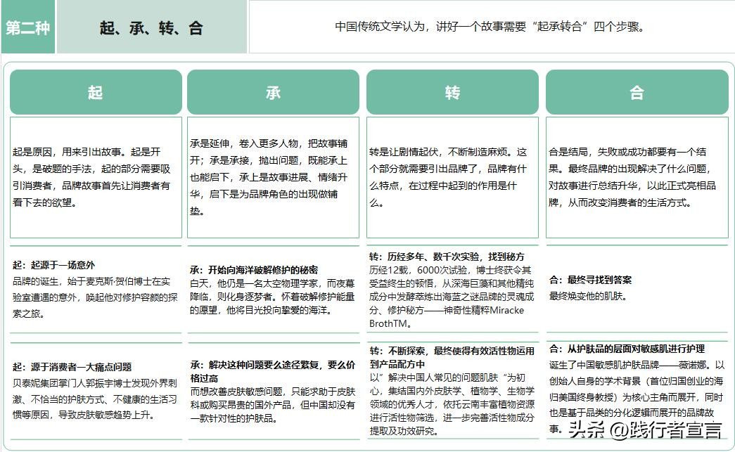 如何写好一个品牌的品牌故事案例,品牌故事案例经典