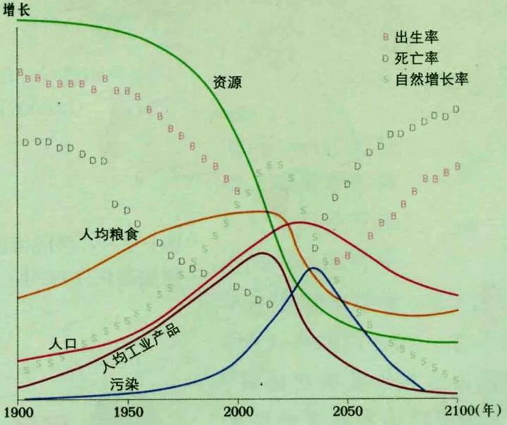 在地球上，每天究竟会出生和死去多少人现在就告诉你