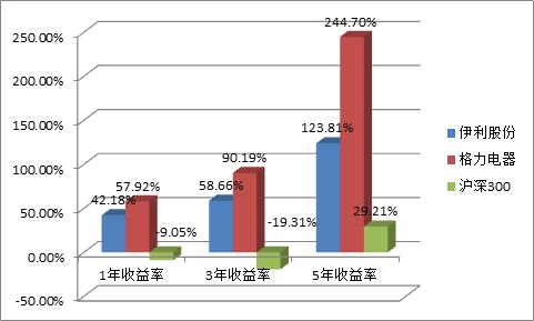 散户新手如何正确投资股票呢,新手投资股票怎么操作
