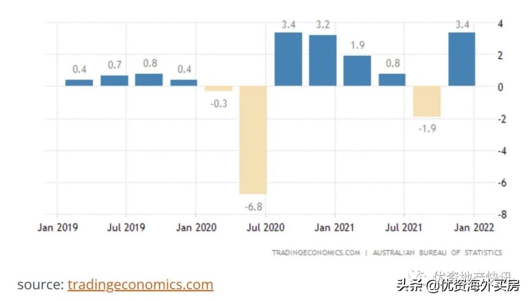 澳大利亚房地产行业现状,澳大利亚房地产发展现状