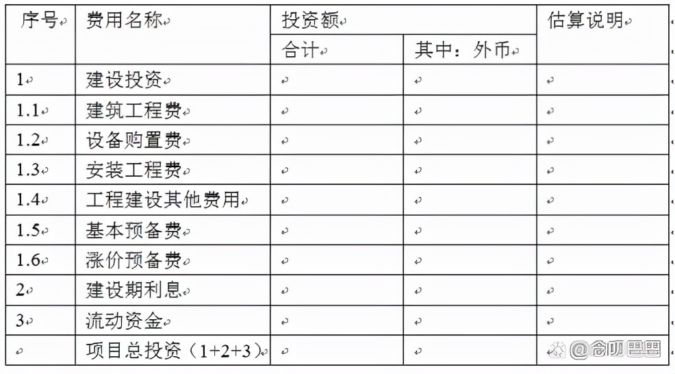 可行性研究报告编制费占总投资,初步可行性研究允许投资估算误差
