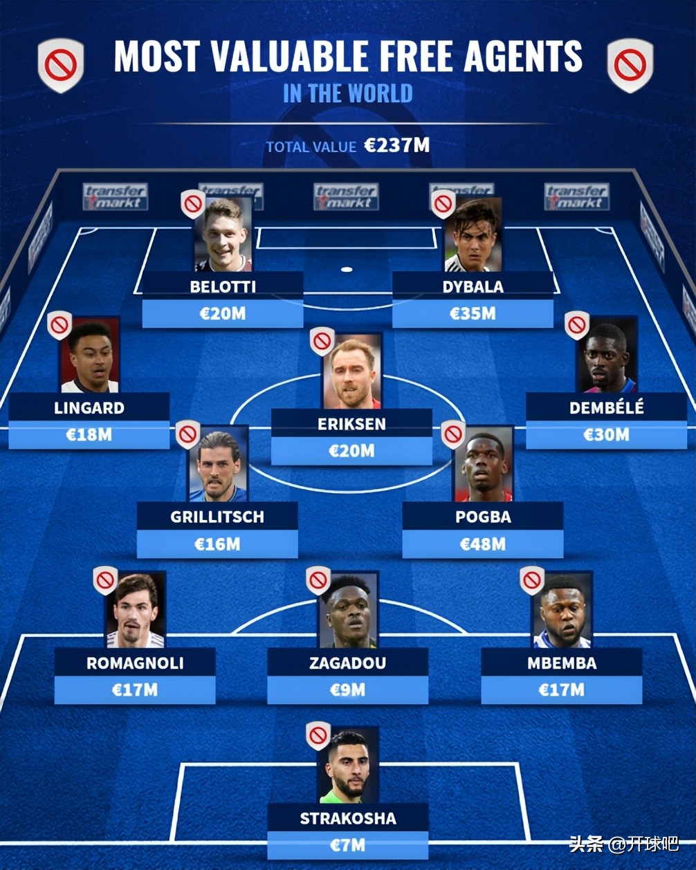 足坛十大自由人,2024年欧洲足坛夏季自由球员