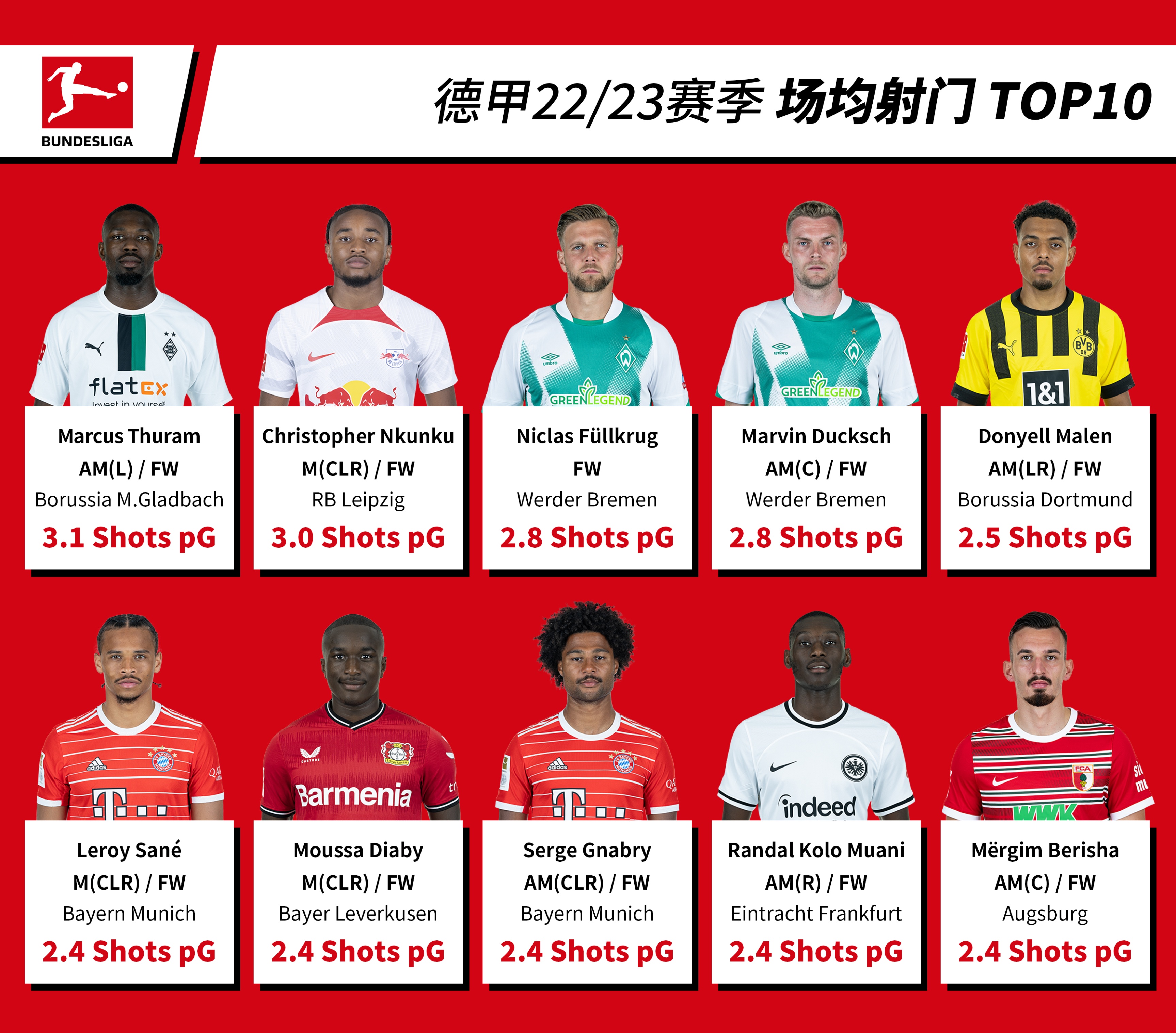 2022-2023赛季德甲排名个人,德甲2021-22赛季排名