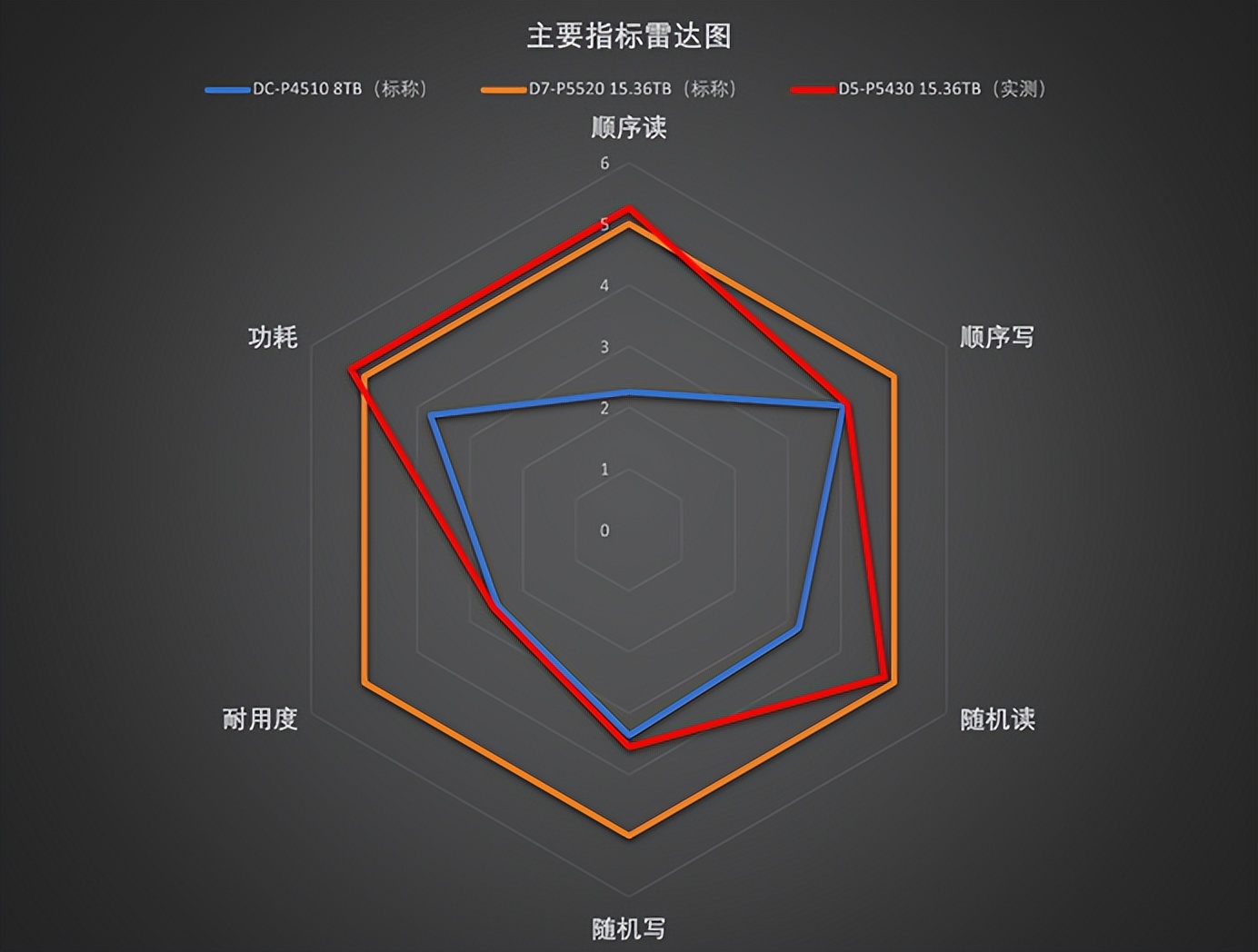 我们直接给QLCSSD开挂了……