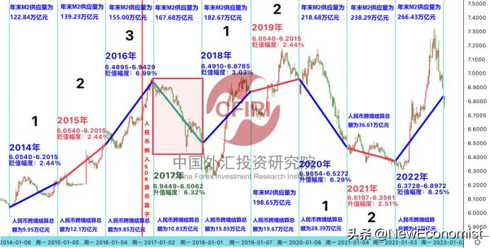 谭雅玲:人民币跨境结算的短期性与长期化