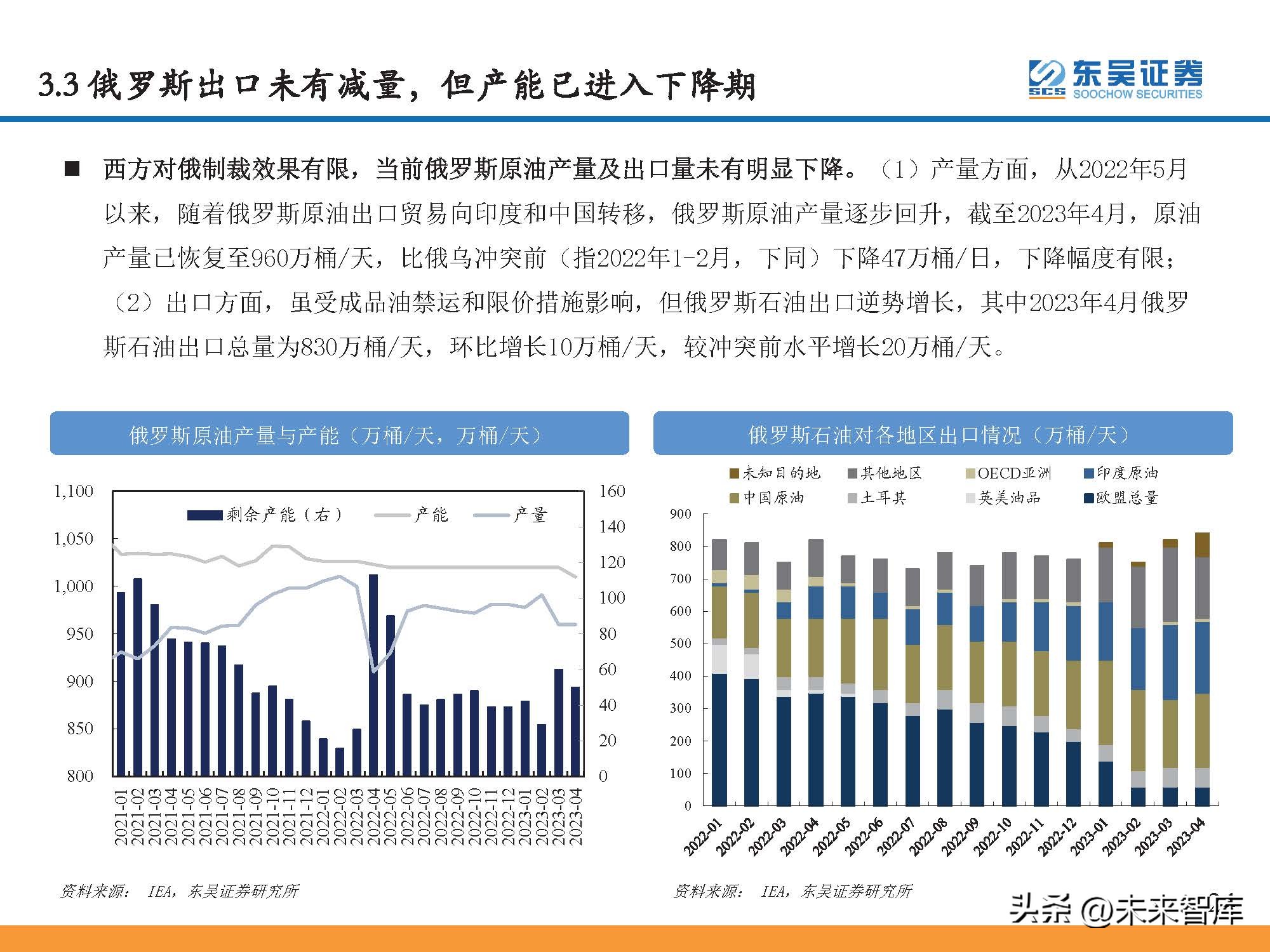 石油行业景气指数和波动分析,石油行情预测分析报告