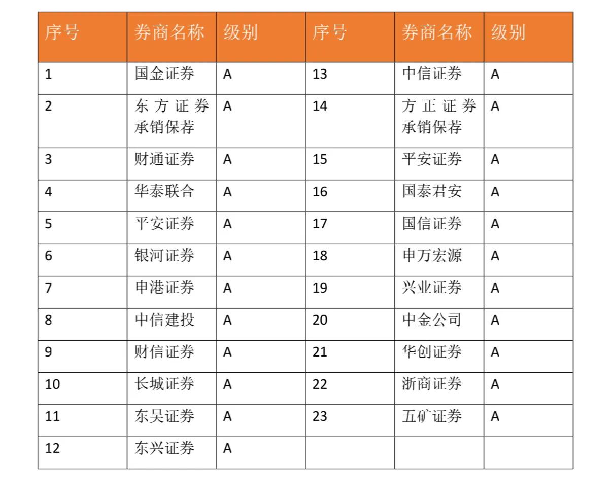 股票开户要多少钱,股票开户选择哪个app