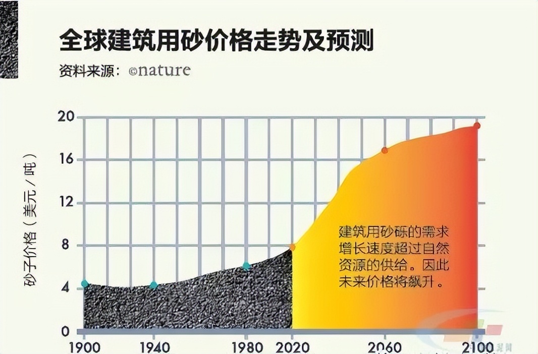 天价砂石开采权的背后,砂石为什么是暴利