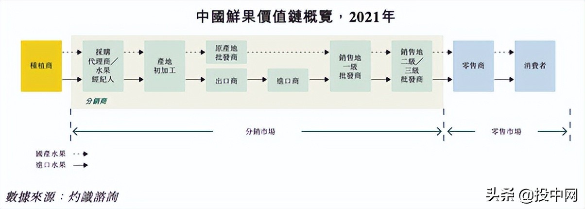 从夫妻店到加盟店,从夫妻店到产业集群
