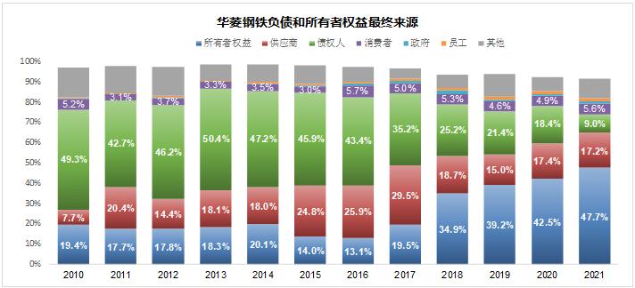 汽车行业就只能10倍市盈率么,汽车行业市盈率一般是多少