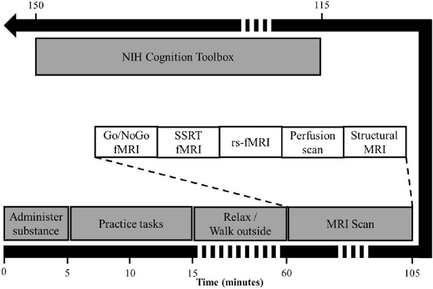 喝了咖啡会困就是多动症？从医学角度，解答咖啡因与多动症的关系