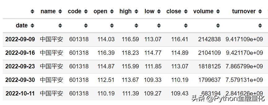 qstock教程,qstock量化交易