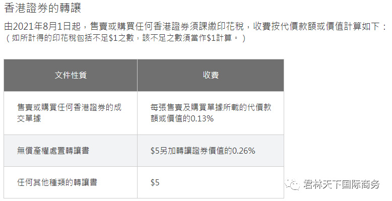 香港股票印花税哪年开始征收,股份转让的印花税怎么计算