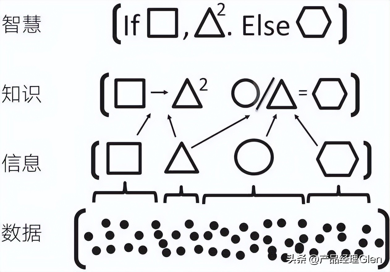 产品经理模型解析,产品经理的产品模型