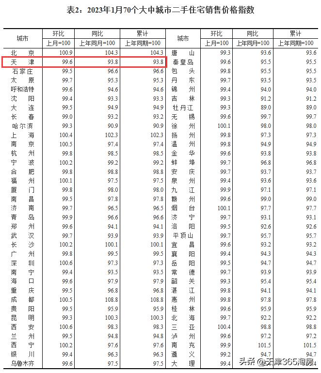 天津响螺湾房价会涨吗,疫情过后天津房价会涨吗