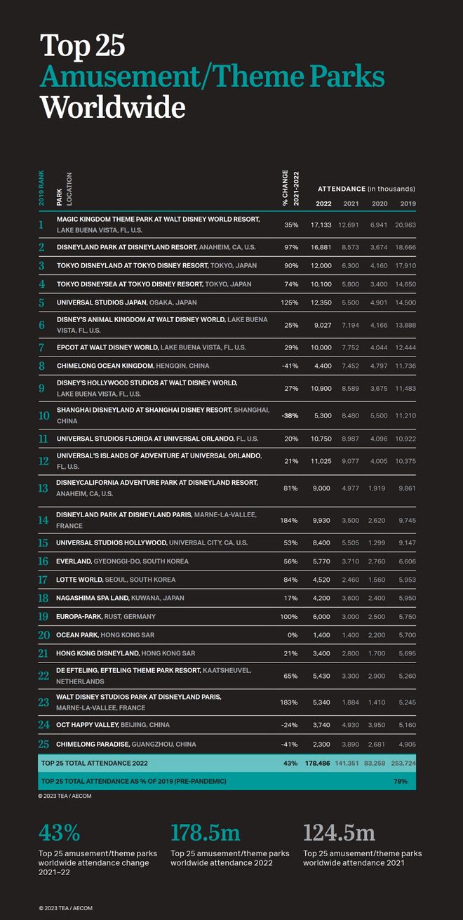 广州长隆最新现状,长隆最新主题公园