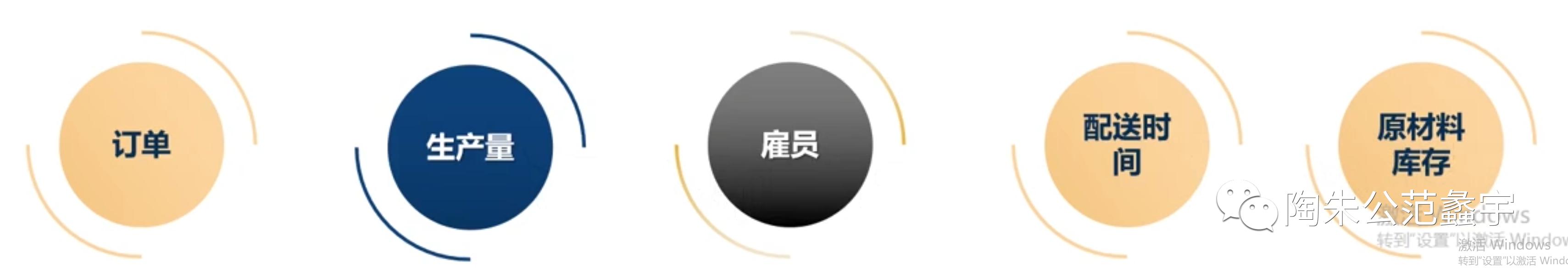 鎬讳綋鎸囨爣鍒嗘瀽pmi,鏅皵鎸囨暟鎸囨爣涓巔mi