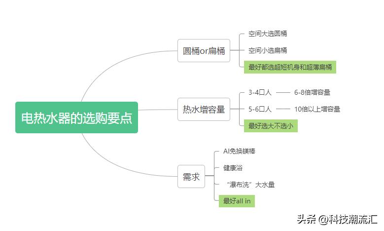 colmo热水器和卡萨帝热水器哪个好,即热式热水器高端品牌