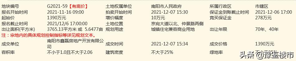 南阳市东区土地出让,南阳市土拍最高价是哪块地