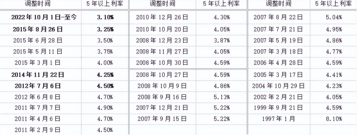 提前还房贷后在哪里查看是否解押,是否提前还房屋贷款