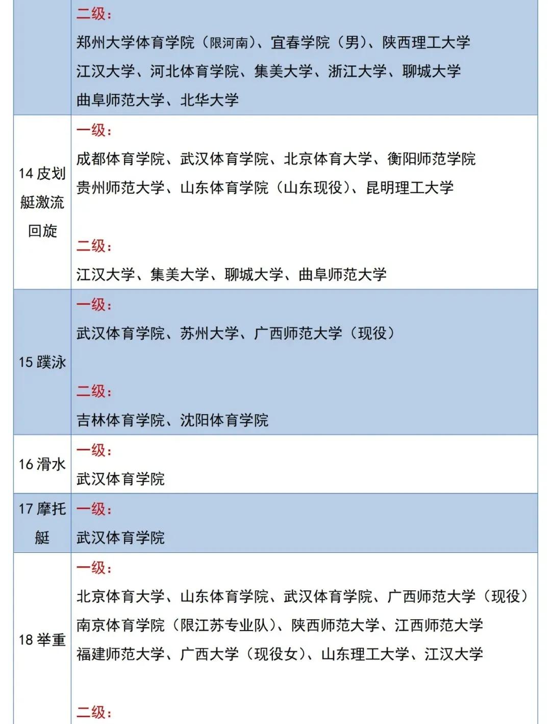 体育单招专项推荐,体育单招专项考100分能报哪个学校