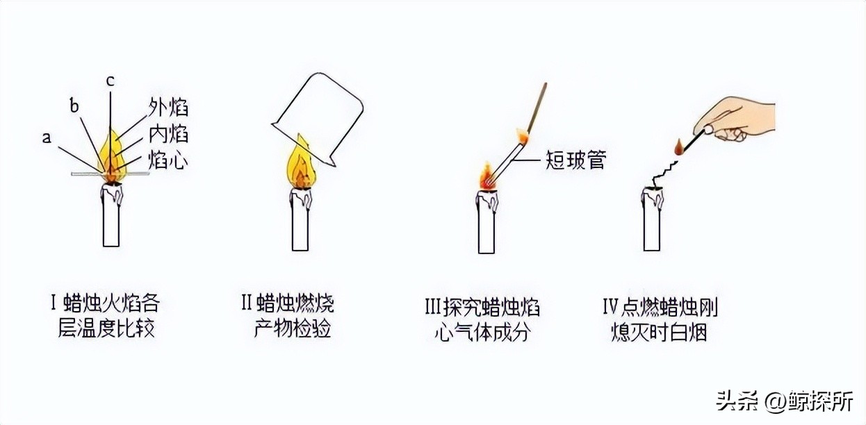 蜡在固液相界面上长时间结晶,降低了管道的通畅性,该如何应对