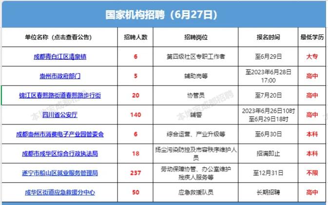 成都国企有哪些单位招聘,成都往届毕业生国企招聘