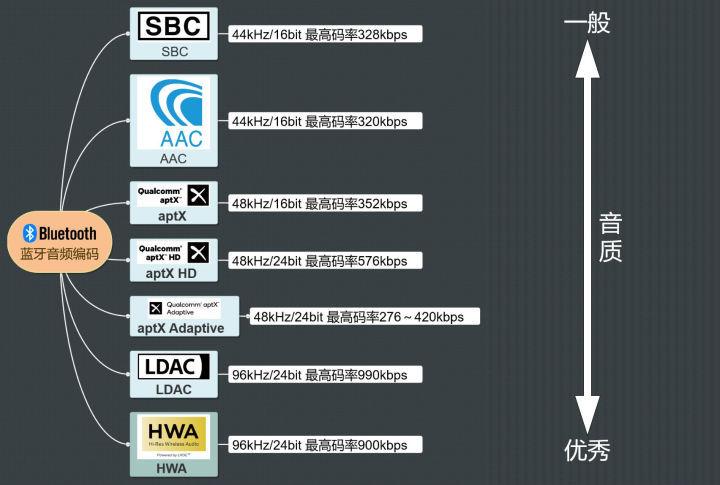享声a1十周年纪念版仙籁b2,仙籁b2数字播放器