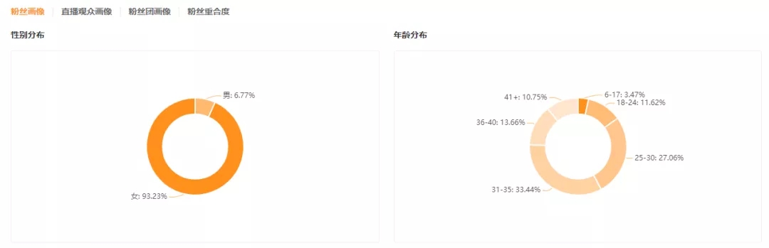 健身跳操直播怎么变现,gmv如何变现
