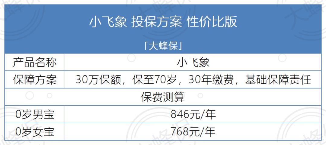 小飞象少儿重疾险是哪家保险公司,小飞象品质