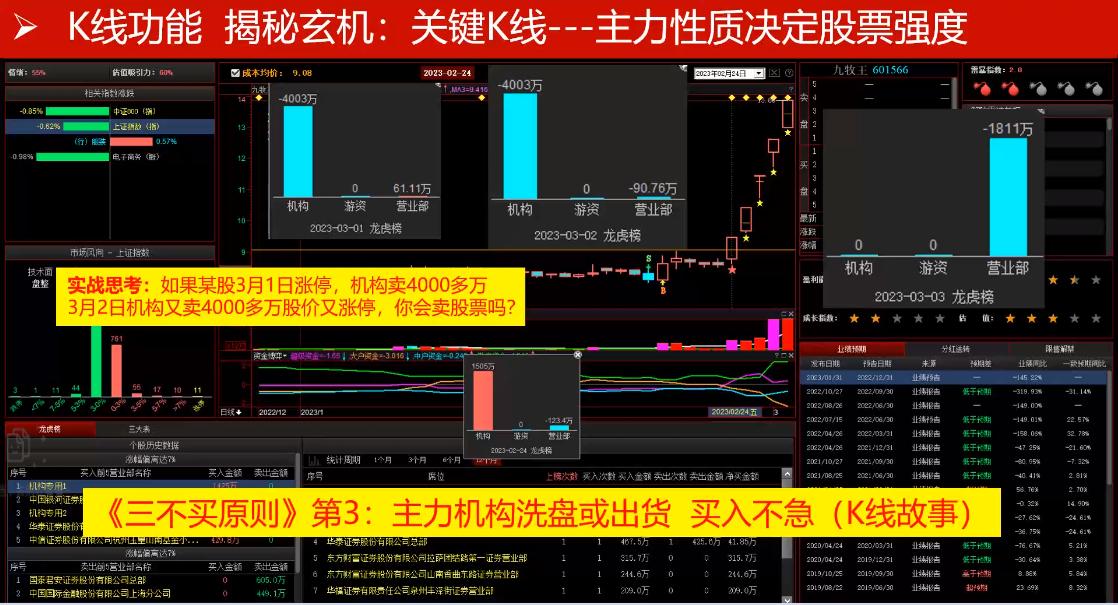 如何避免买入就下跌,怎么买被套不踩坑