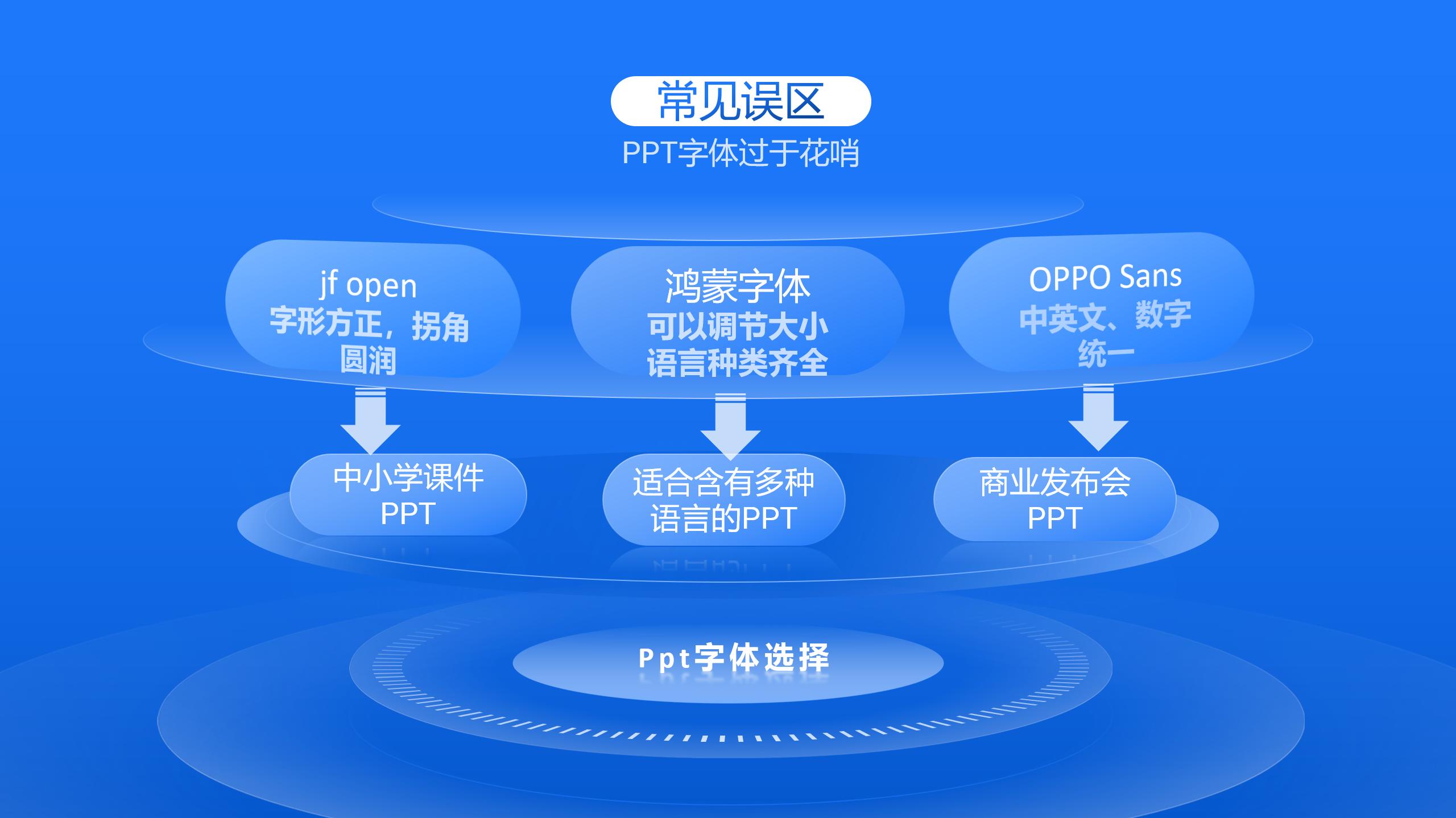 华为怎么可以免费使用字体,华为又出黑科技